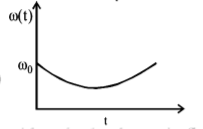 Rotational Motion mcq option image